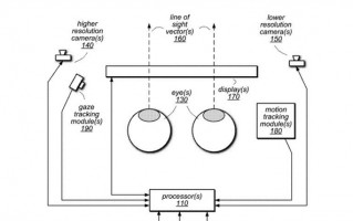 苹果VR新专利：可根据用户头部和眼睛运动预测视线