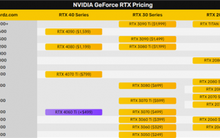 核心、显存砍得没法看！RTX 4060 Ti只能追上RTX 3070