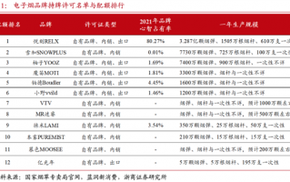 电子烟新规即将实施：比亚迪都想跑来分一杯羹