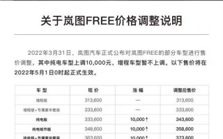 比理想厚道 岚图官宣调价：纯电涨、增程不涨