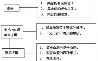 高中数学集合知识点总结（高中数学集合与常用逻辑知识点归纳）