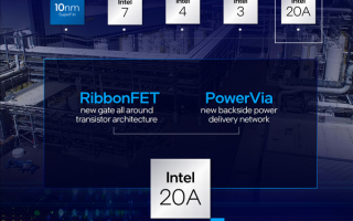 PC寒气逼人 Intel芯片工厂雄心不变：2024年量产“1.8nm”工艺