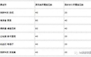 海克斯皮肤哪个好,LOL海克斯皮肤一览价格