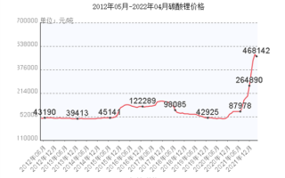 国产电动车的故事快讲不下去了