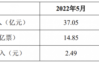 韵达股份：5 月快递服务单票收入 2.49 元，同比增长 23.27%