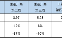 涨价降价都爆卖 新能源车11月销量增58.5% 燃油车日薄西山？