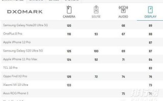 手机屏幕排名天梯图（手机屏幕显示排名）