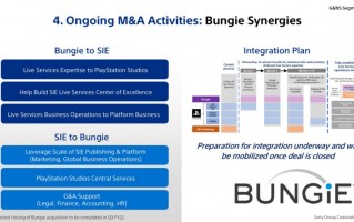 Bungie 将助索尼成立新部门，专注于内购和长期服务型游戏的运营