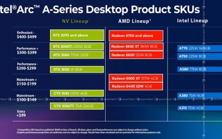 良心了 Intel 5款Arc显卡价格泄露：最贵才2700元