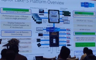 AMD Zen4棋差一招！Intel 13代酷睿良心继续支持DDR4