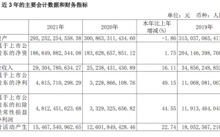 中国最赚钱高铁：京沪高铁2021年利润62.48亿元！猛增55％