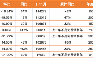 2022年 让我们看看“谁是最能吹”的造车新势力