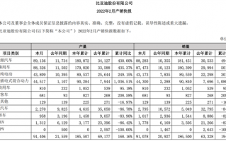 国内车市迎大变！“万年老二”上汽大众销量被比亚迪反超