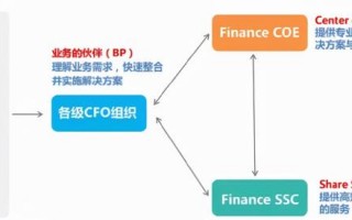 bp是什么意思财务（金融行业bp是什么意思）