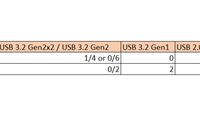 AMD Zen4百元主板A620超级良心：砍掉PCIe5.0 还能内存超频