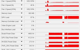 RTX 4090狂飙3.1GHz！极限功耗高达616W