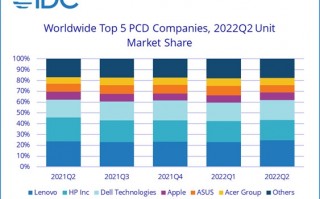 全球PC暴跌15％！又来怪中国了