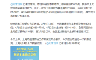 时隔2年本土新增感染者单日再破万 张伯礼谈此轮疫情：应该坚定信心