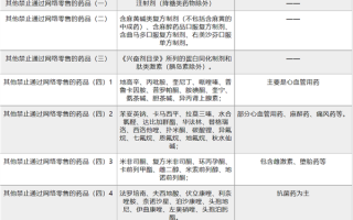 网络售药被限 上亿元的饭碗砸了