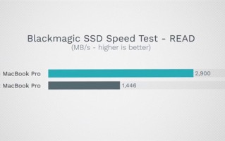 苹果开倒车 M2版MacBook Pro瞬间不香了：读取速度远低于上代