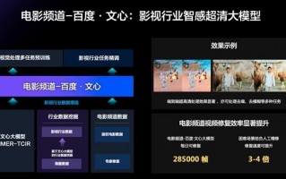 CCTV-6启动影片修复和超清化 约2万部中外电影焕发新生