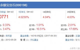 支付宝余额宝10万一天多少钱（余额宝10万元一天收益利息）