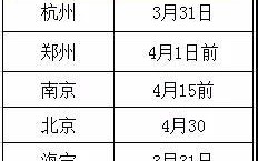 电动车牌照怎么办理,电动车上路新规定2021