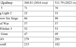 N卡负优化？6年前的GTX 1060显卡实测辟谣：老黄真冤