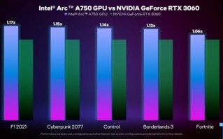 性能掀翻RTX 3060 Intel谈Arc显卡优势：性价比高