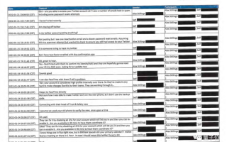 马斯克400条聊天记录被法院公开 原来推特收购是在短信上谈崩的