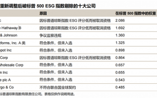 特斯拉不如燃油车 马斯克