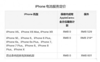 年底之前，记得去苹果Apple Store更换iPhone的电池