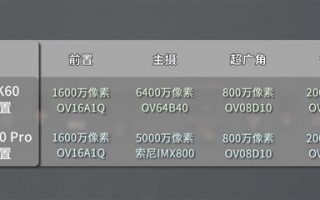 Redmi K60/K60 Pro对比拆解：做工用料良心！性价比刚刚的