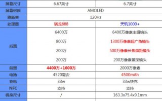 红米k30至尊纪念版参数配置（红米k40和红米k30至尊版对比）