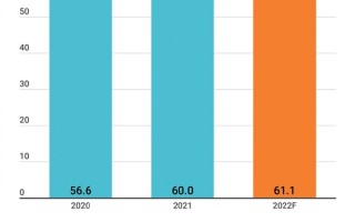 全球主机市场收入超3700亿元！索尼独占近半份额