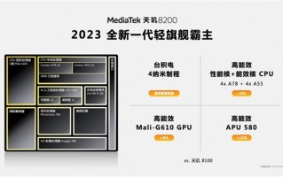 发哥次旗舰神U再升级 打出满帧《原神》平民化第一枪