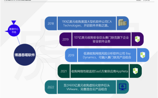 半导体吞噬软件的600亿铁证