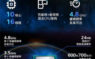 Intel中国特供版i5-13490F突然开卖：1599元性价比逆天