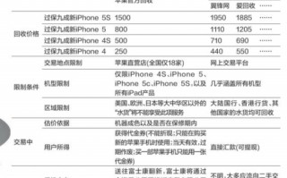 揭秘富士康二手iPhone产业链