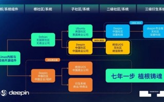 统信软件宣布全新规划：打造中国桌面操作系统的根系统