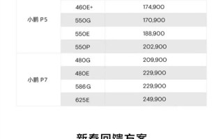 小鹏狂降价 21万P7“偷家”特斯拉 网友：这态度我喜欢