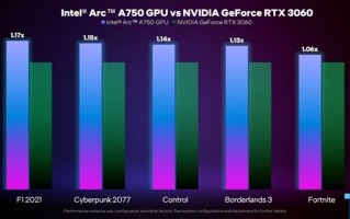 Intel第一代Arc显卡点到为止 ：超越RTX 3060就是赢了