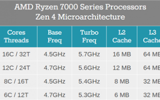 第一次10核心！AMD Zen4锐龙7 7800X终于出来了