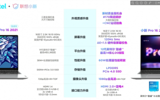 4999元起！联想小新Pro 16 2022酷睿版发布：7大升级一图看懂