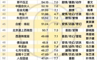 华语电影排行榜前100名（经典华语电影推荐100部）