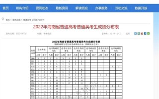 海南男孩高考900分满分 全家欢呼：网友祝福 全省这3人怎么做到的？