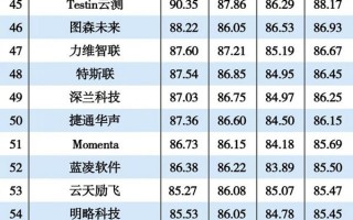 2021年人工智能企业百强榜发布：百度第一 华为第二