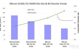 英睿达P5 Plus 1T上手：原厂176层3D闪存 性能绝了