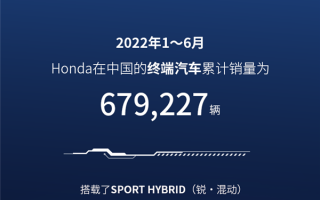 本田公布“成绩单”：6月热销14.1万辆超过比亚迪