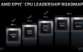 不学Intel AMD谈大小核x86设计：Zen大核极具弹性